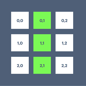 A Game of Life blinker pattern step 2