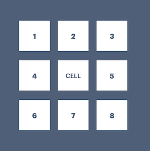 A Game of Life cell and its neighbors